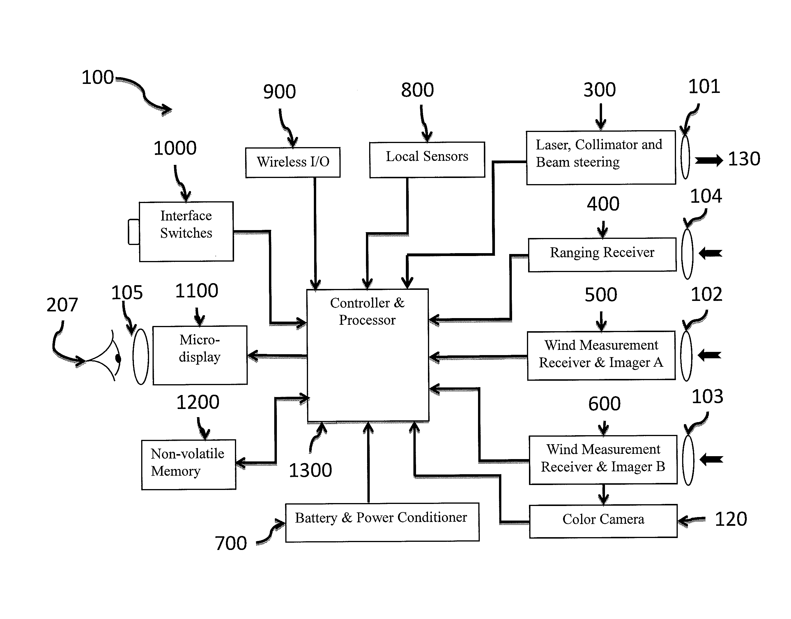 Electro-optic system for crosswind measurement