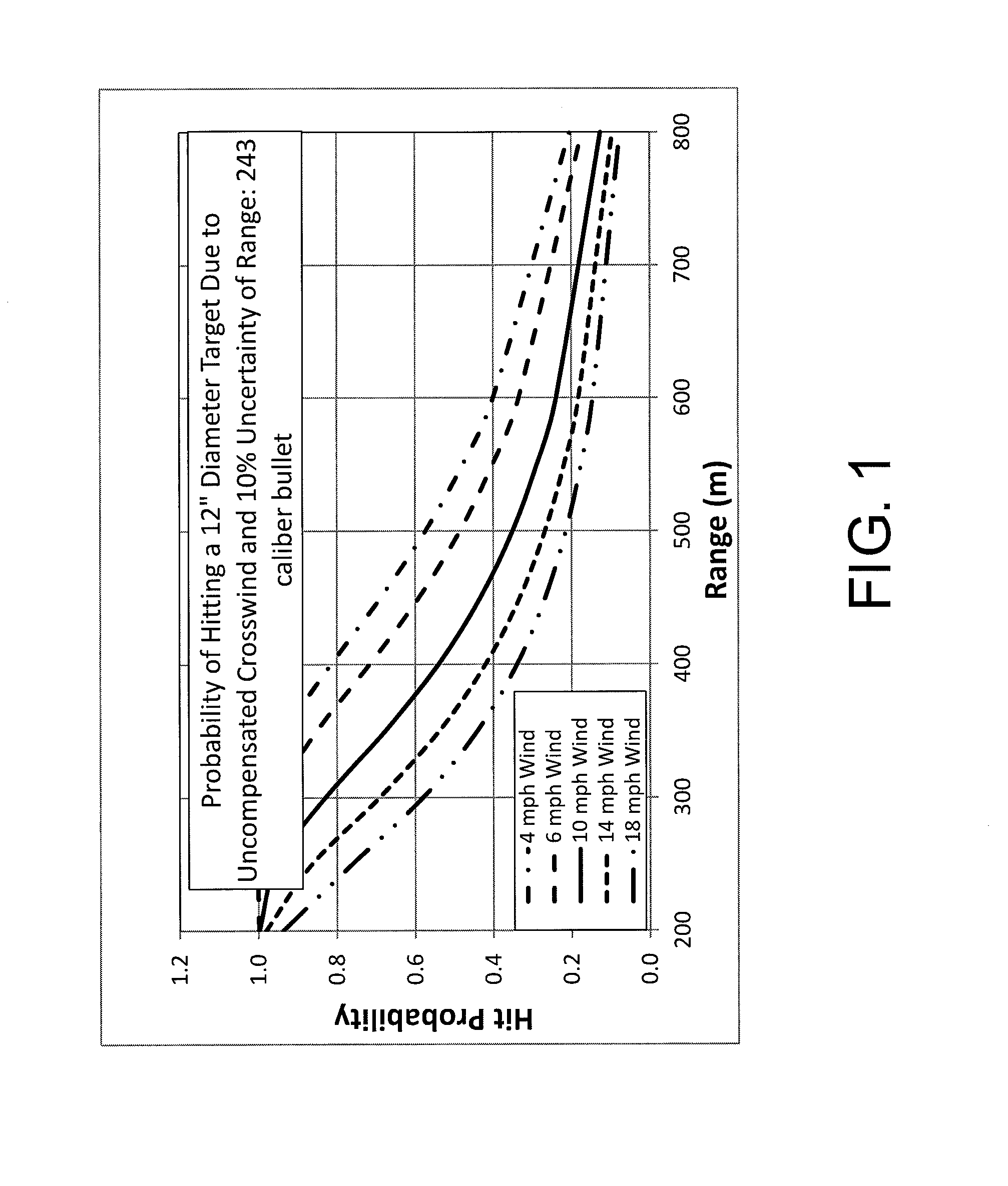 Electro-optic system for crosswind measurement