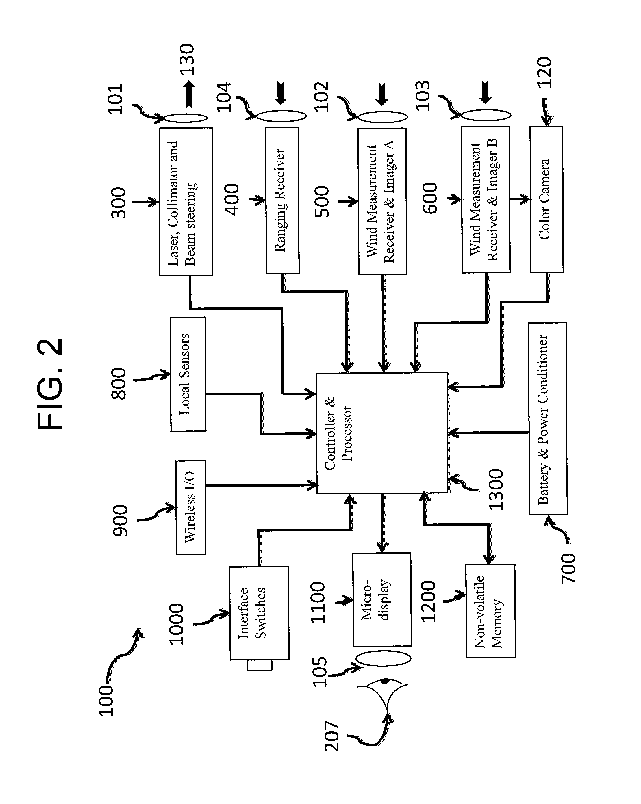 Electro-optic system for crosswind measurement