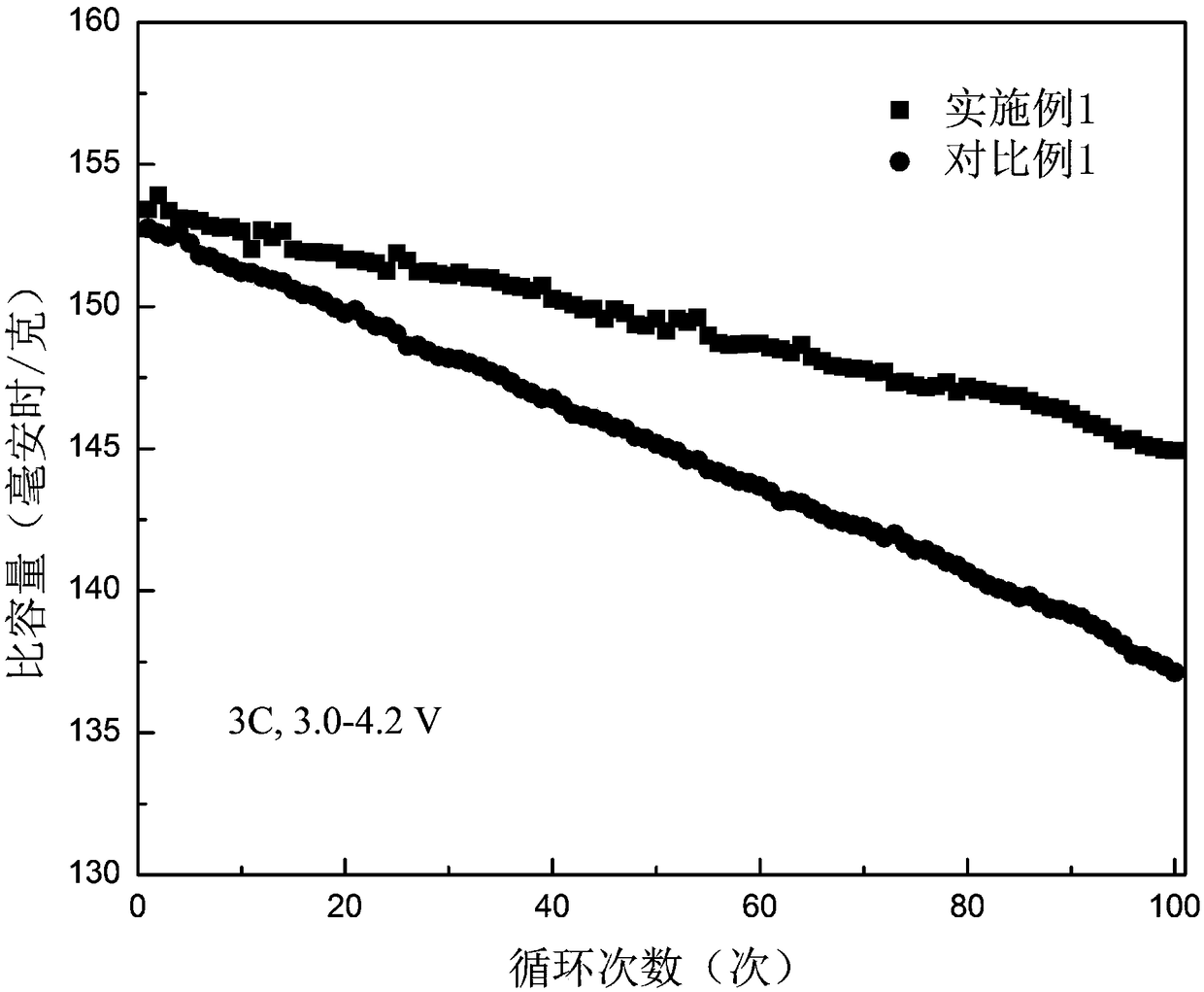 Positive electrode composite material of lithium ion battery and all-solid-state battery containing the same