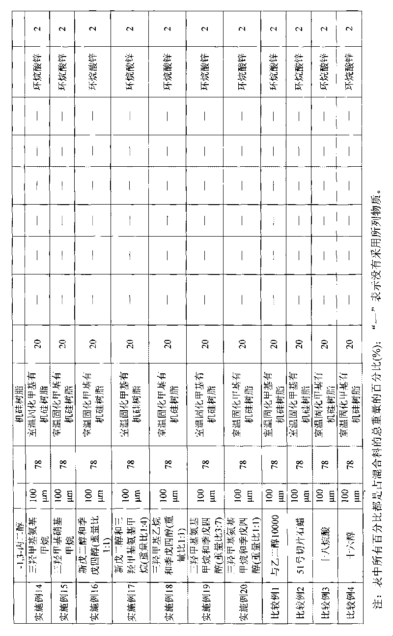 Polyalcohol solid-solid phase-change composite material and preparation method thereof