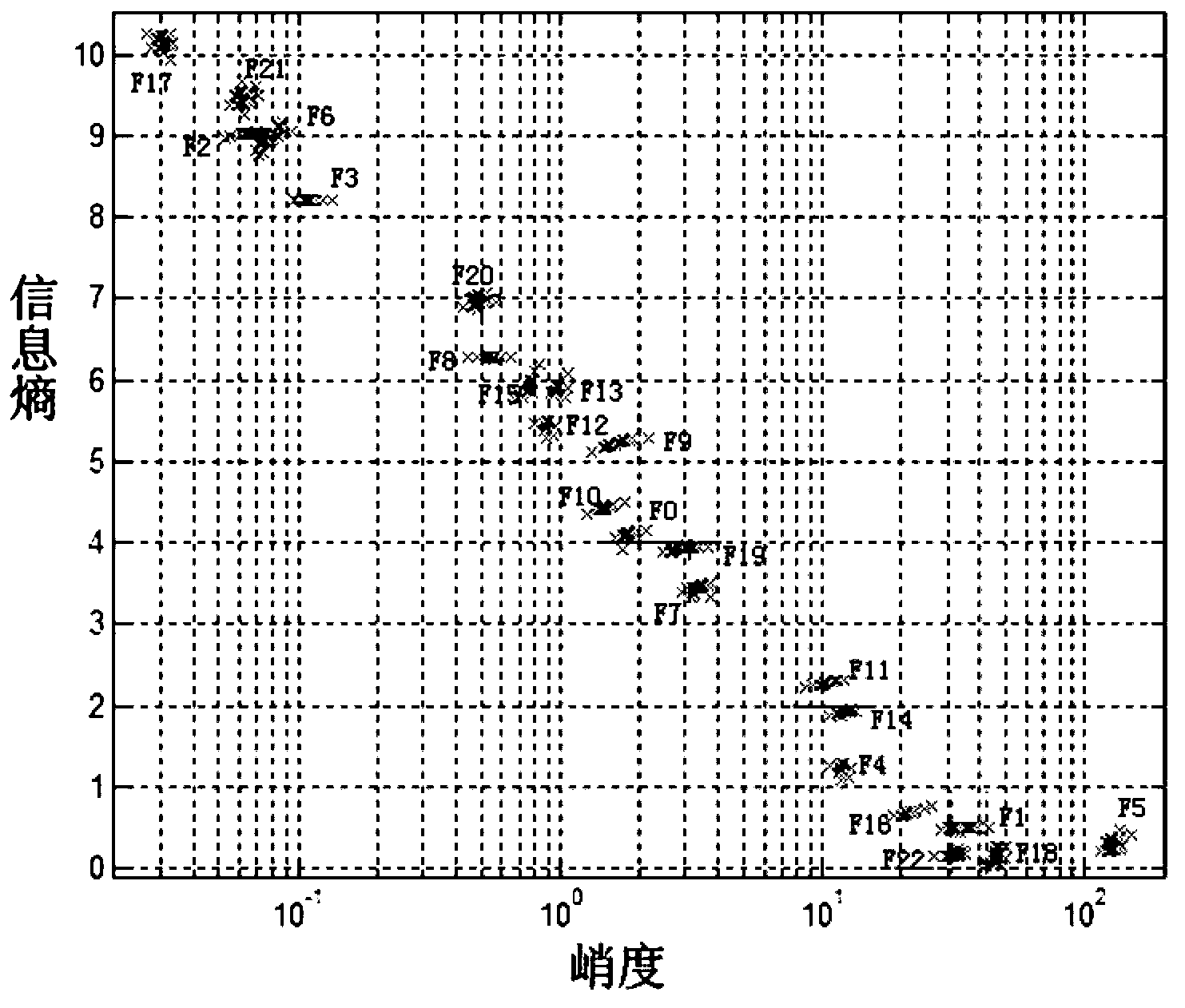 Method for testing fault modes of integrated switching current circuit