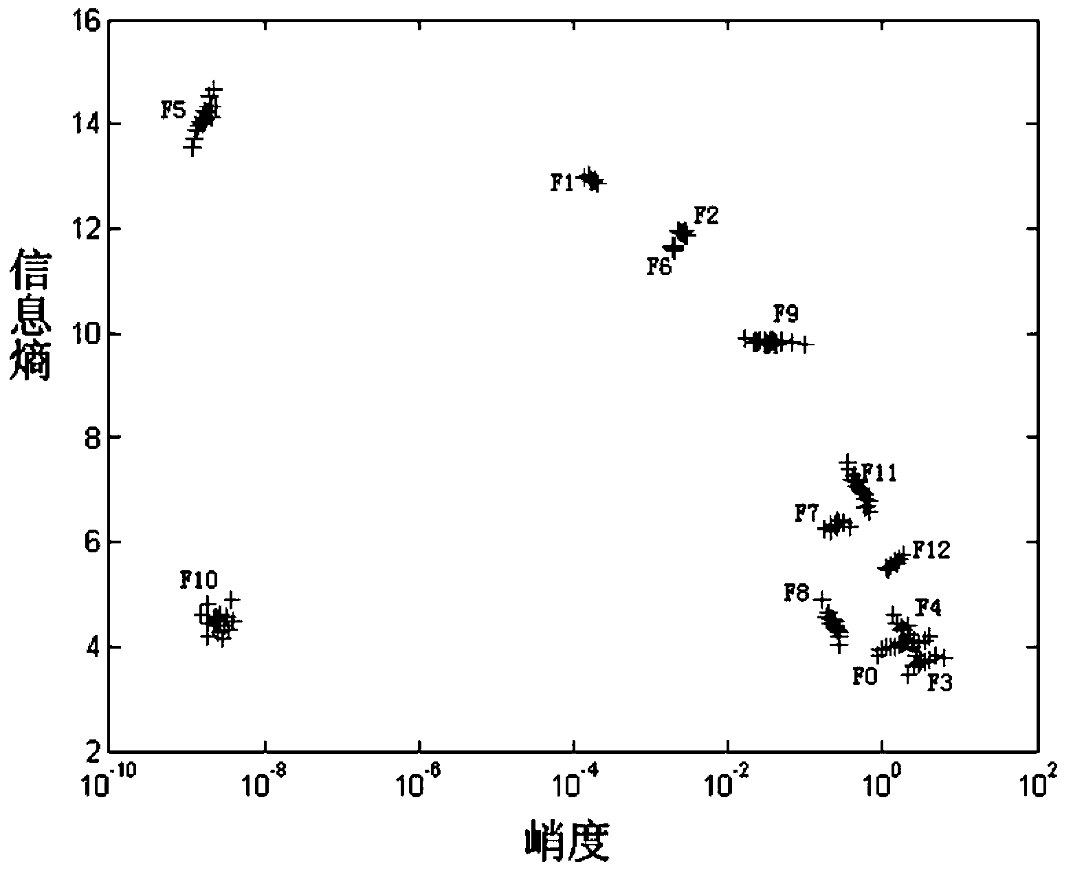 Method for testing fault modes of integrated switching current circuit