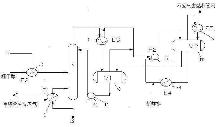 A Methanol Synthetic Reaction Gas Used in the Heating Process of Methanol Pre-rectification Tower