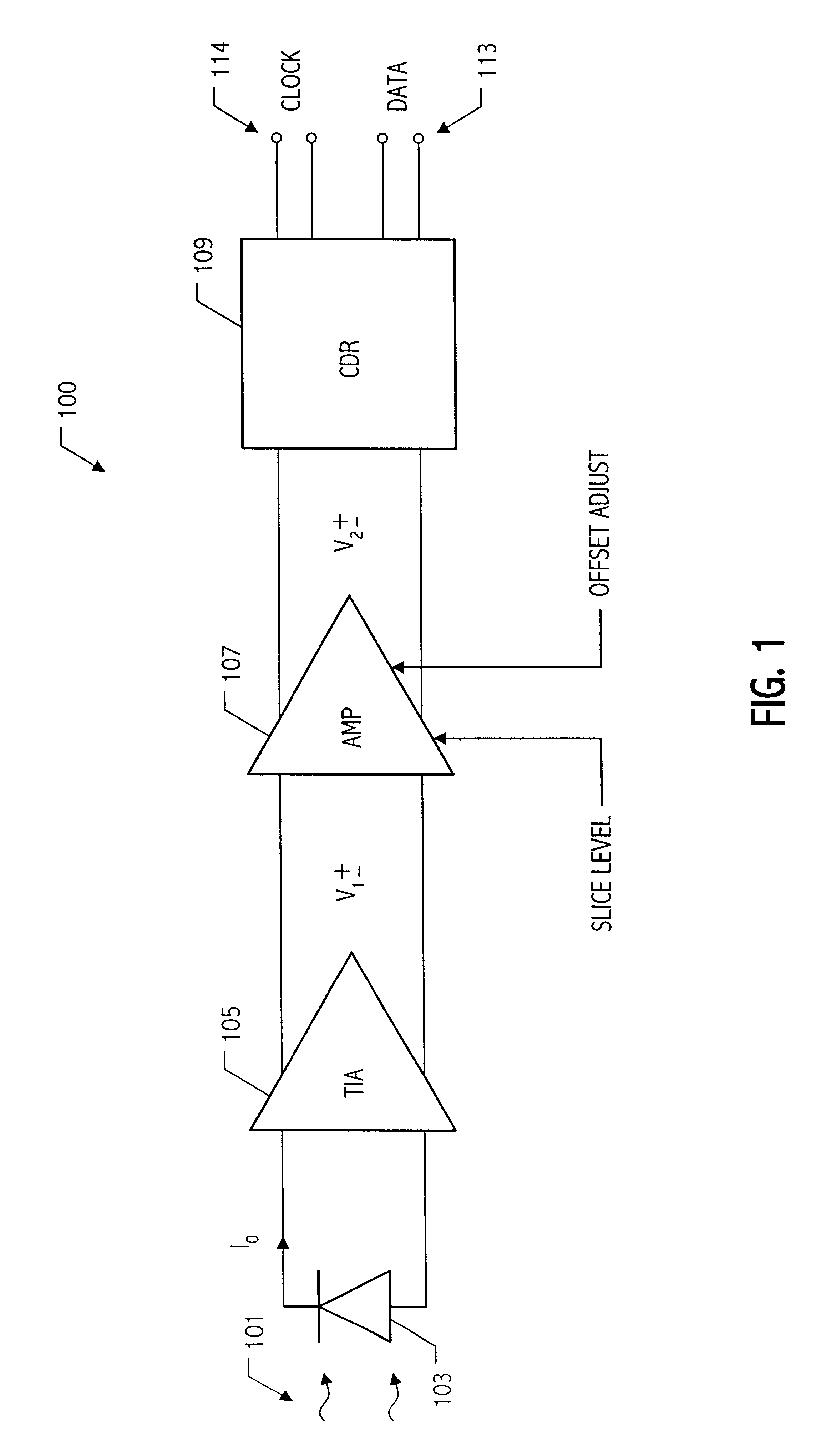 Offset correction and slicing level adjustment for amplifier circuits