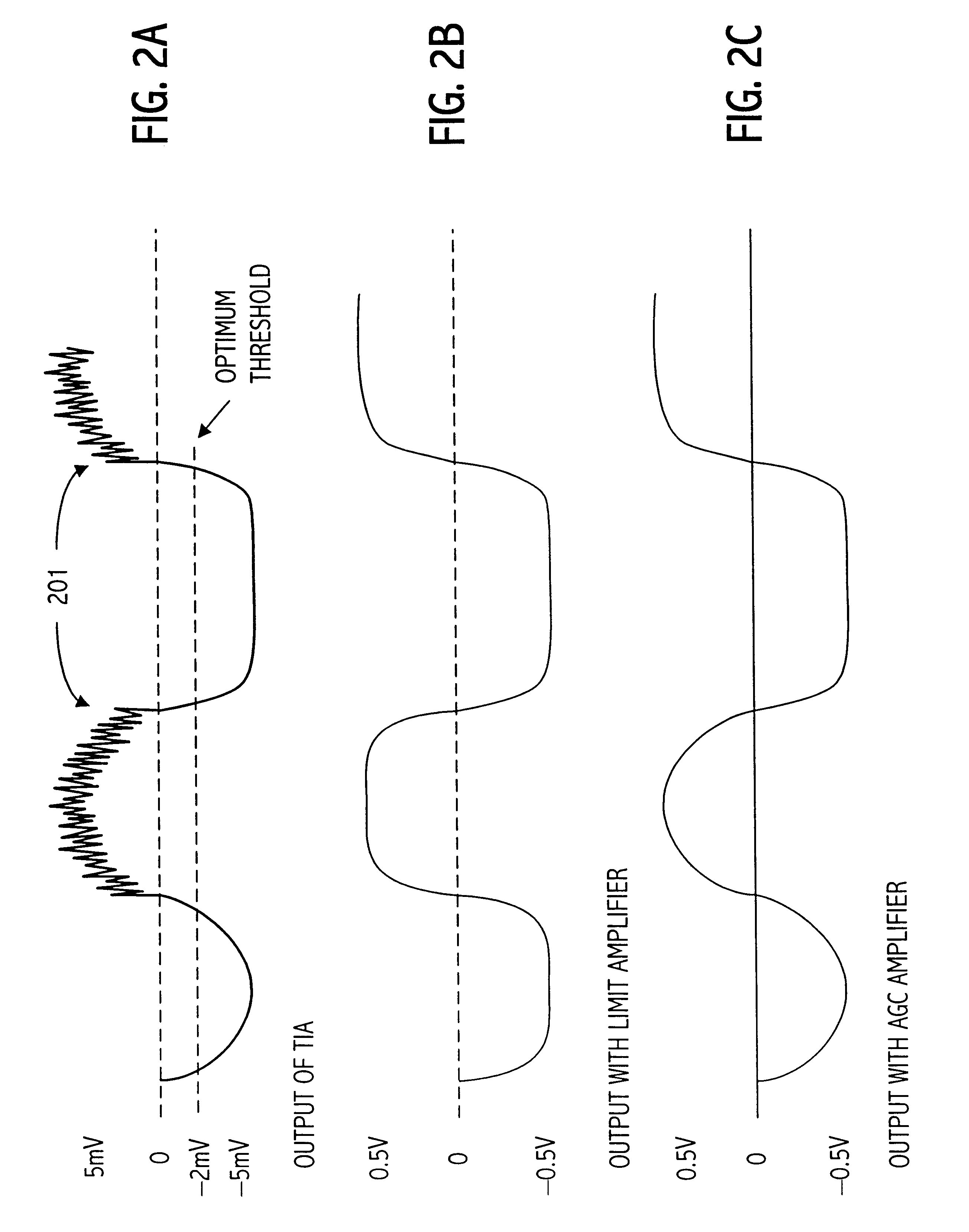 Offset correction and slicing level adjustment for amplifier circuits