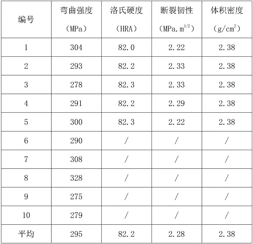 Method for preparing photosensitive glass-ceramics mobile phone shell