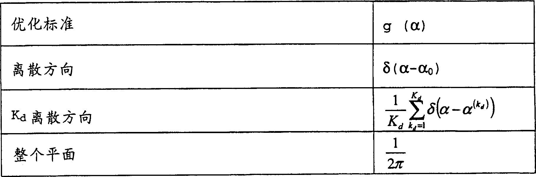 Method for generating transmitting signal vector in state of effective transmission channel in wireless communication system