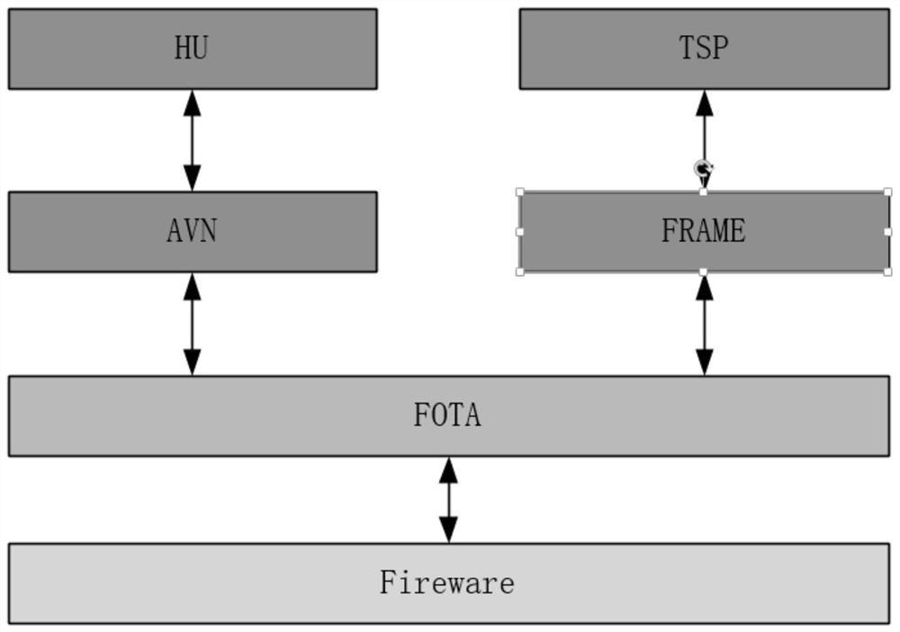 Whole vehicle ECU software wireless upgrading method