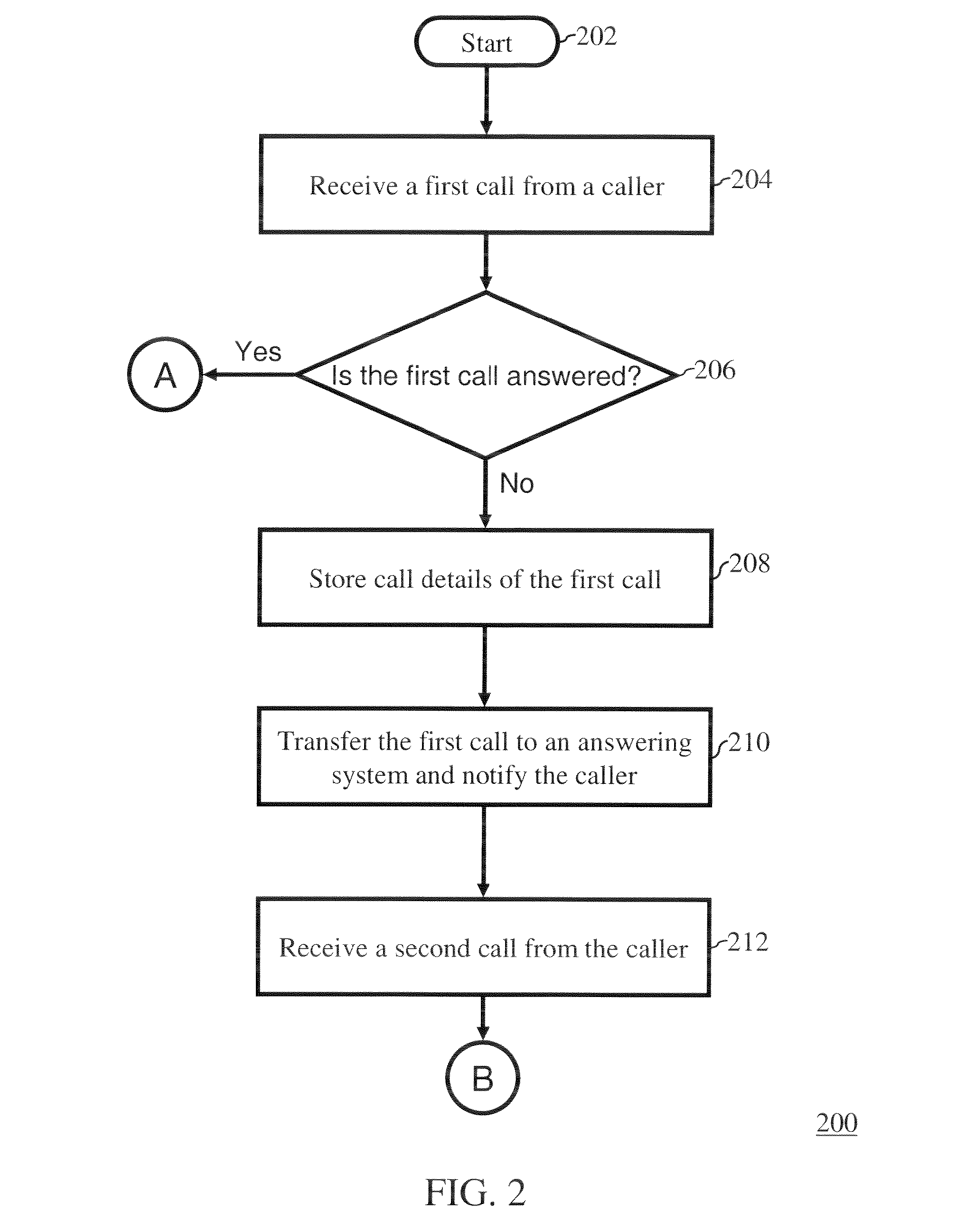 Method and communication unit for inidicating urgency of a communication