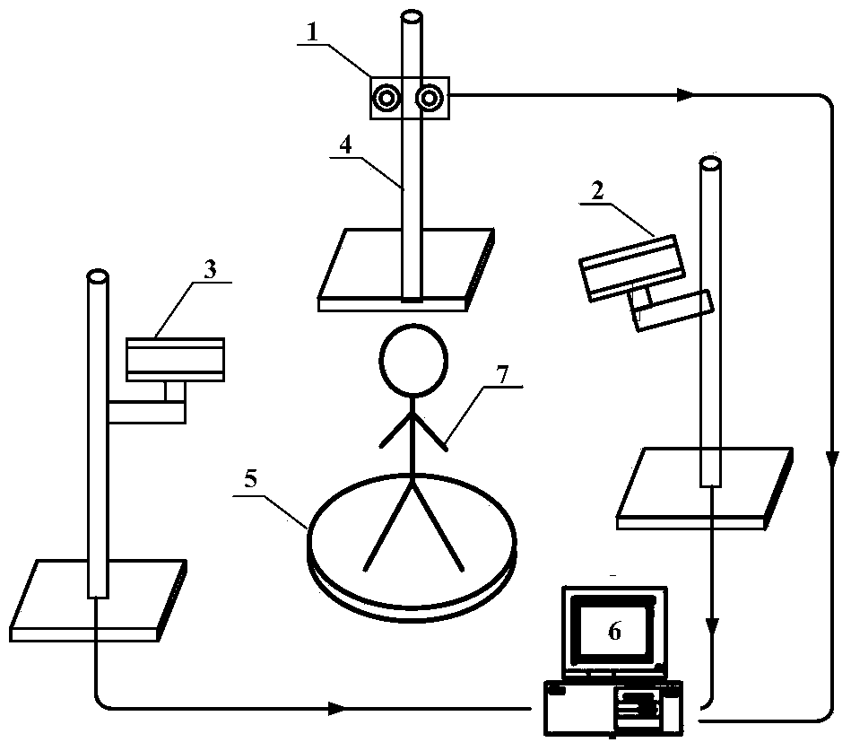 Human body three-dimensional data collecting system and method based on light coding technology