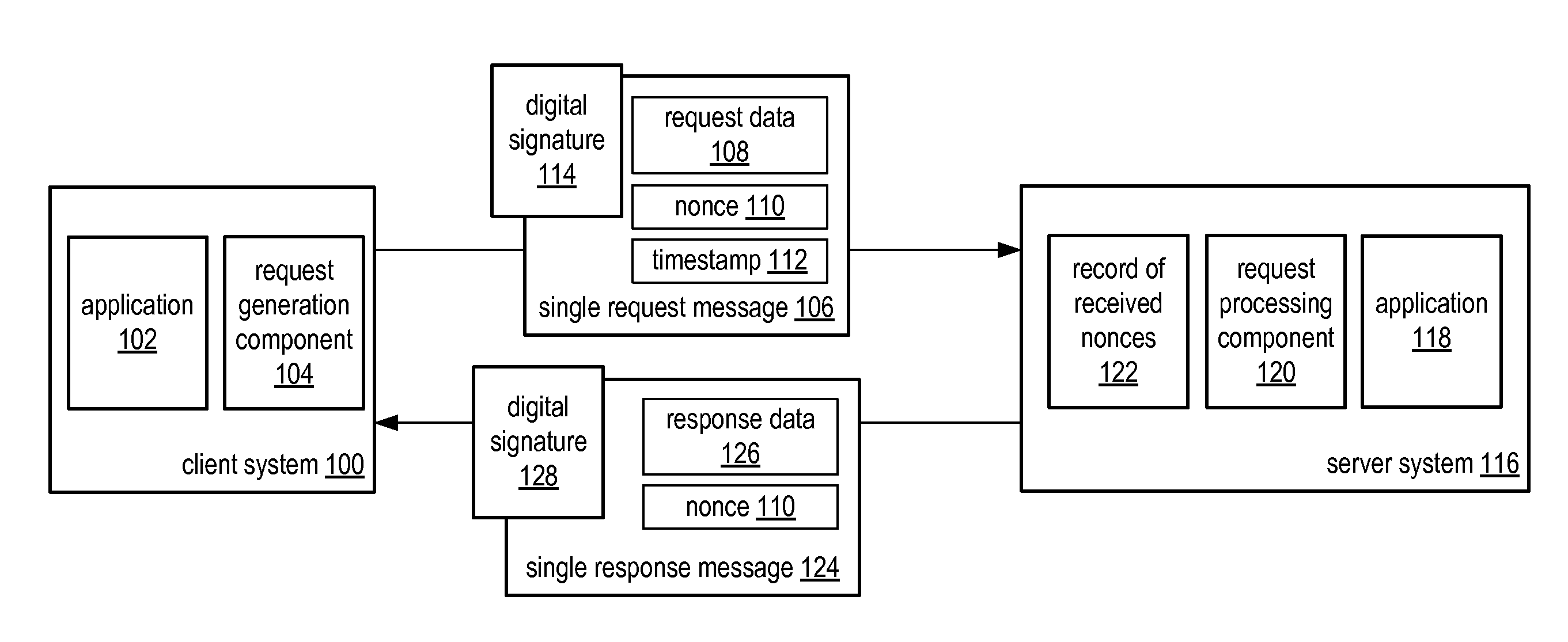 System and method for a single request—single response protocol with mutual replay attack protection