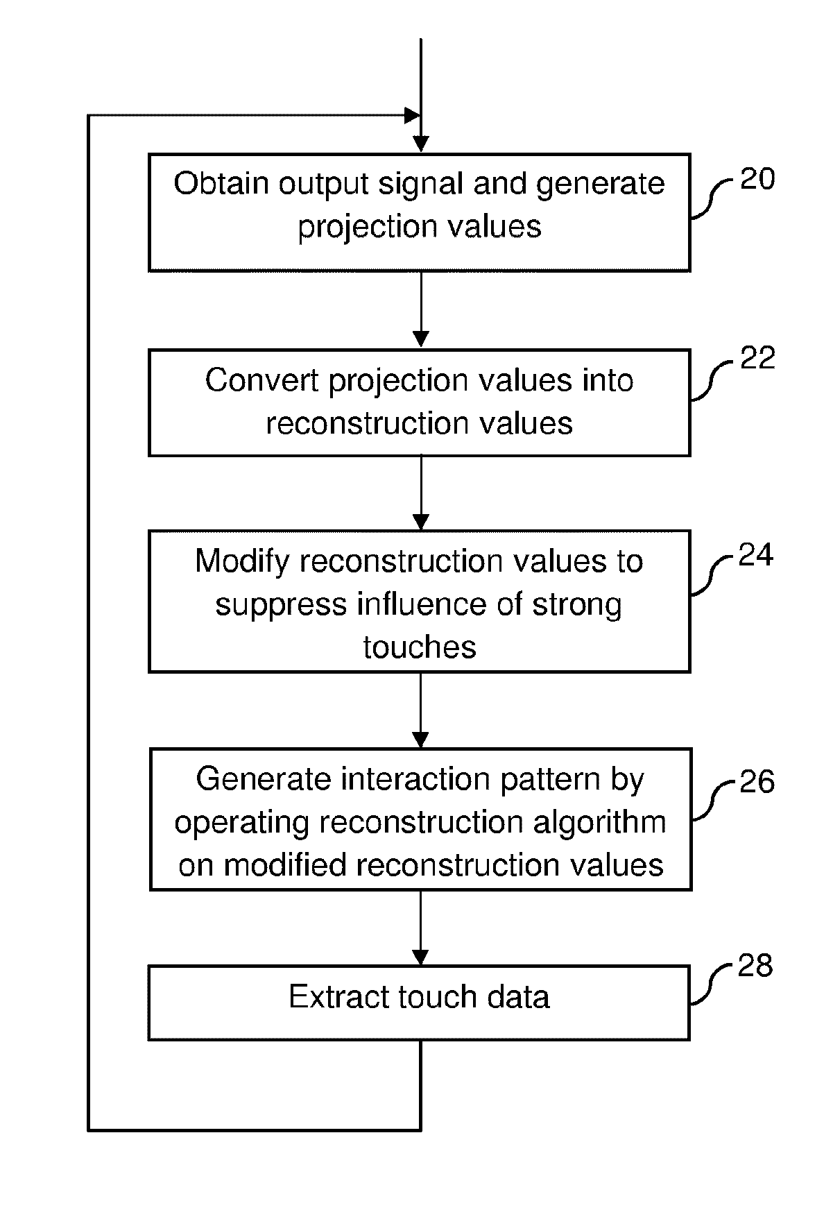 Touch determination with signal enhancement