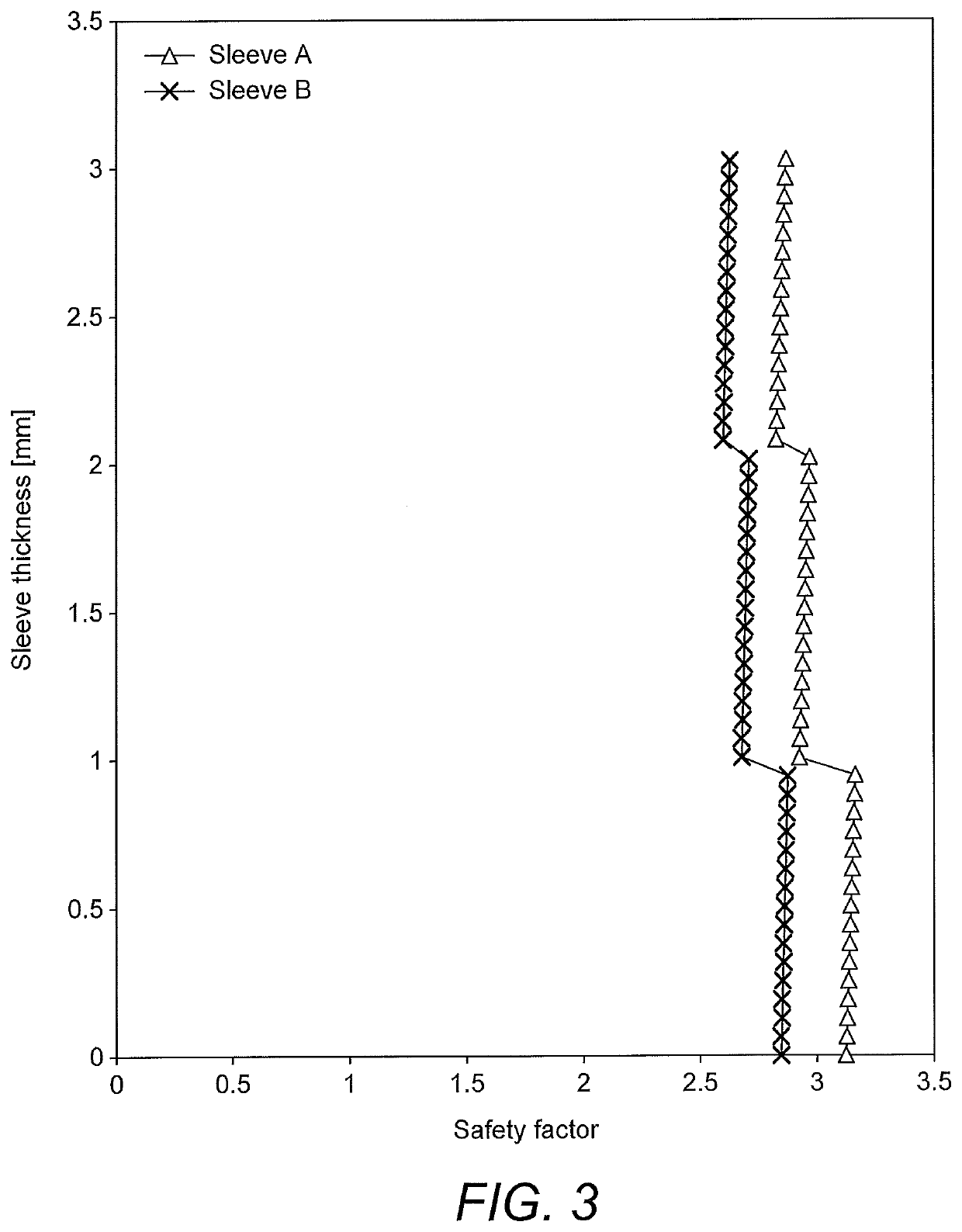 Improved method for manufacturing a rotor