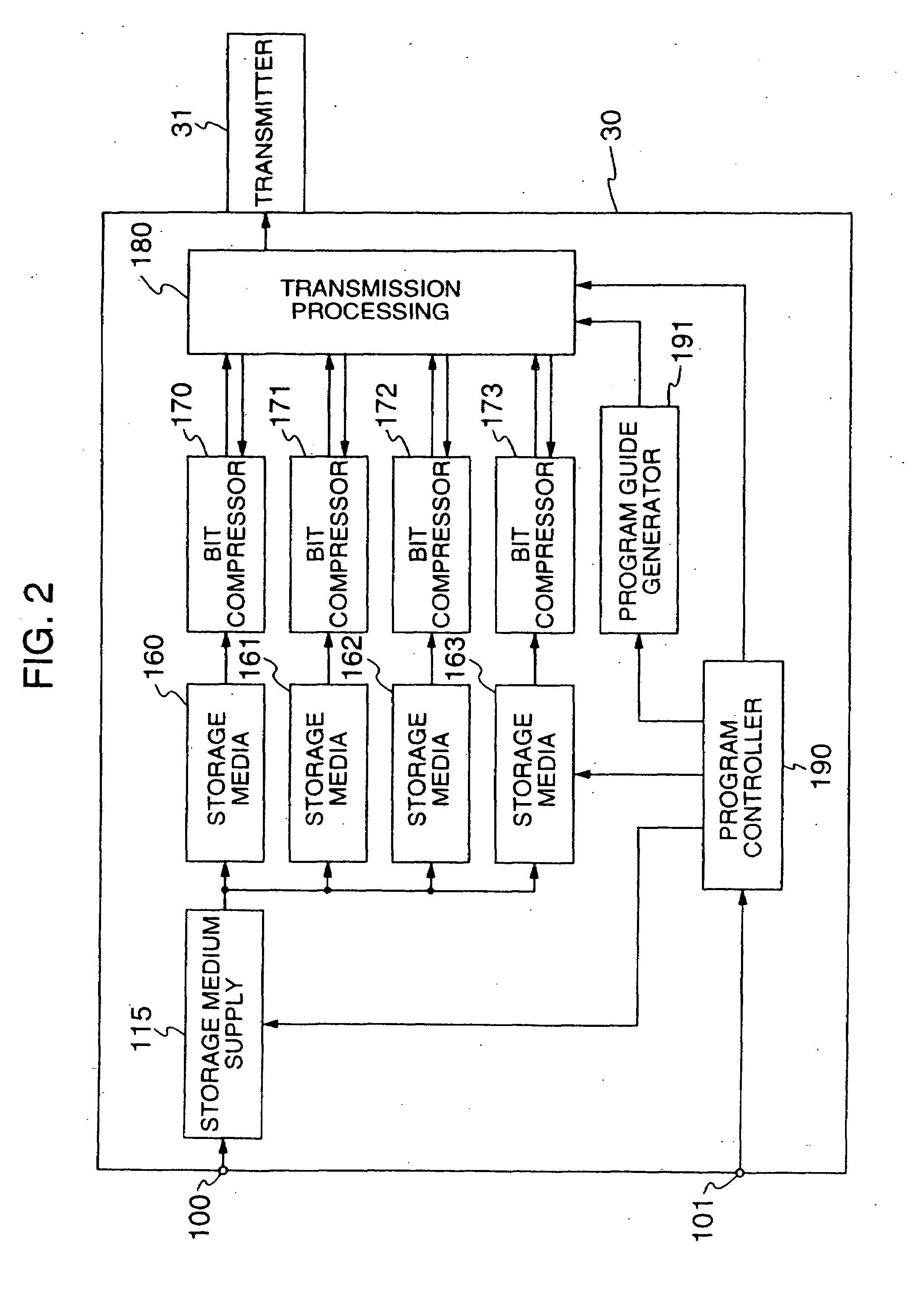 Input-output circuit, recording apparatus and reproduction apparatus for digital video signal