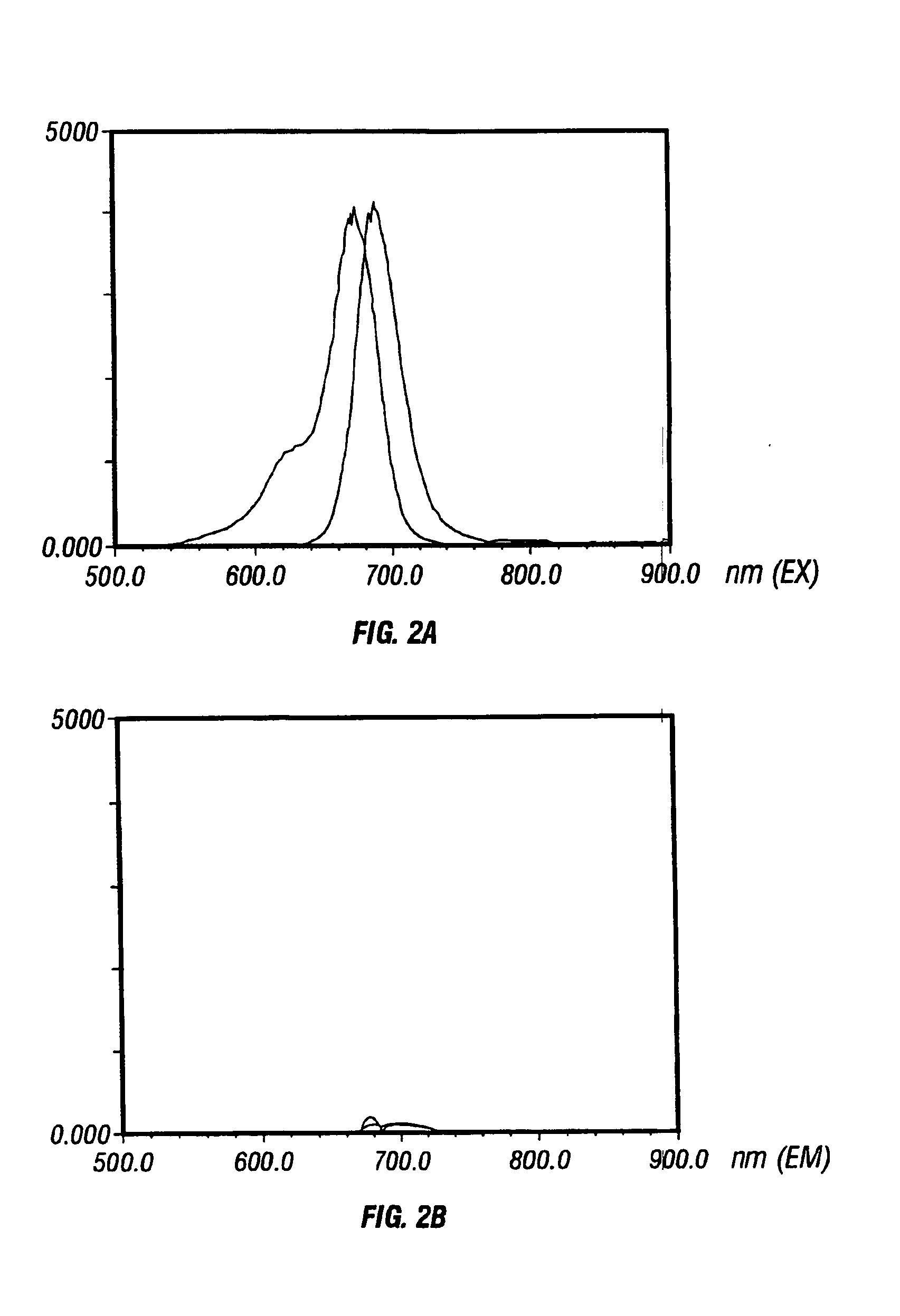 Activatable imaging probes