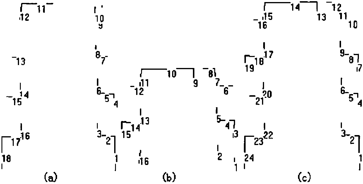 Method and equipment for synchronous positioning and map establishing