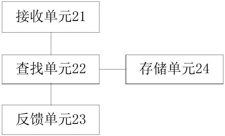 Resource downloading method and device