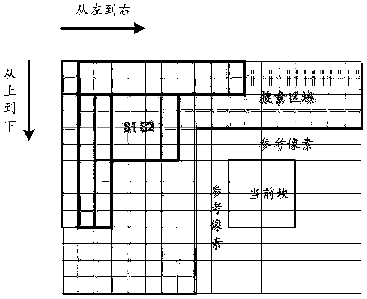 Intra-frame prediction method, video coding method, computer equipment and storage device