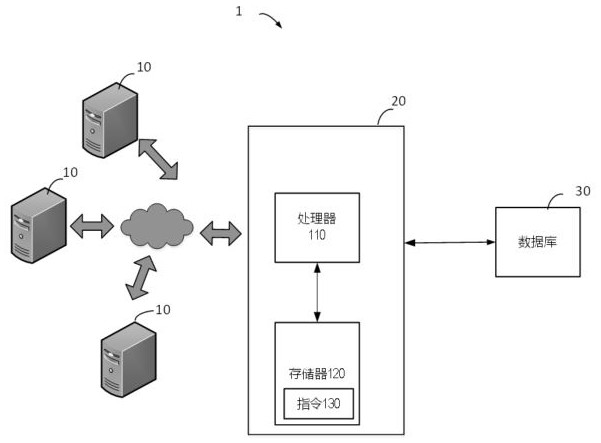 Method, computing device and storage medium for processing batch transactions