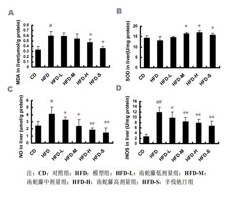 Application of celastrus orbiculatus alcohol extract in preparing medicine for treating non-alcoholic fatty liver disease (NAFLD)