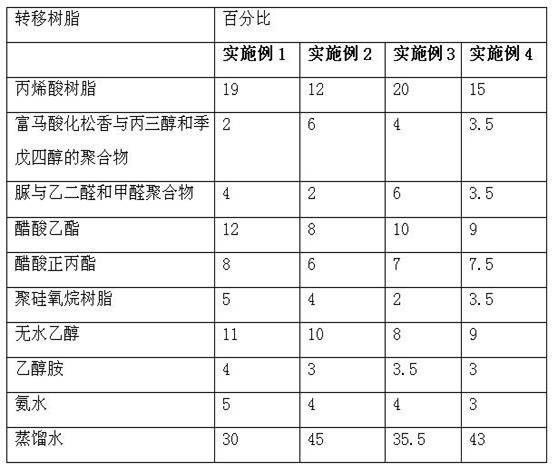 High-temperature-resistant water-based transfer coating and preparation method thereof