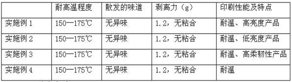 High-temperature-resistant water-based transfer coating and preparation method thereof