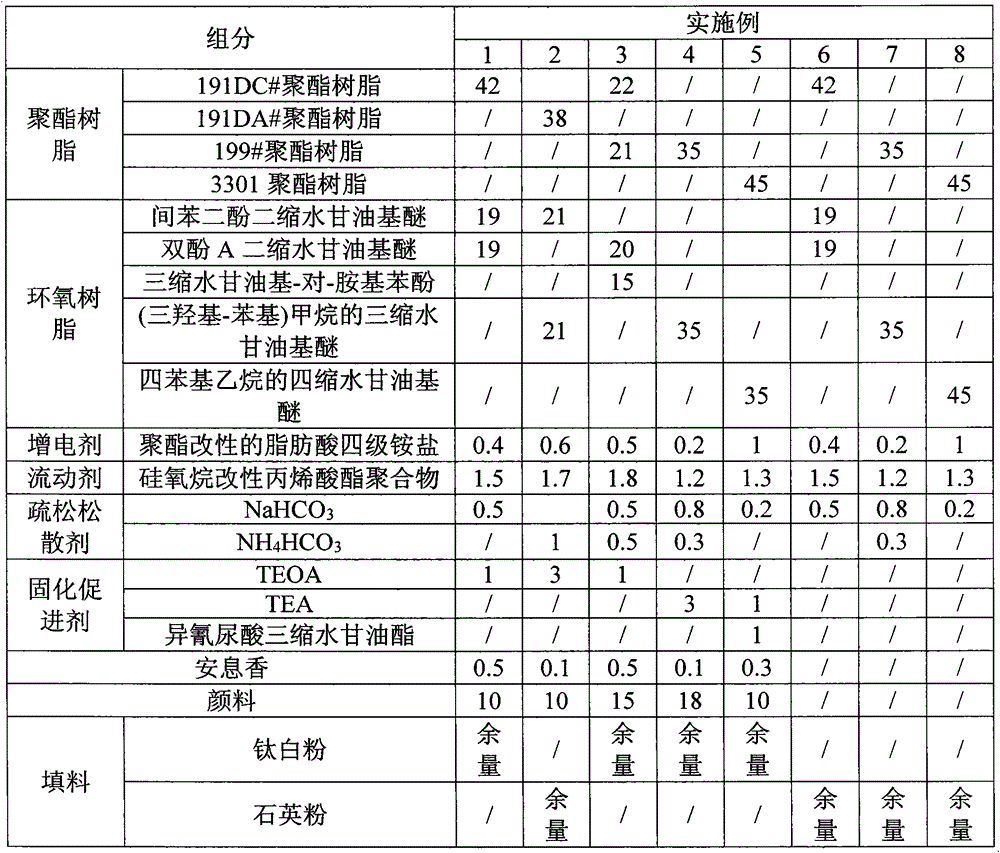 Spraying powder used for household appliance evaporator and preparation method thereof