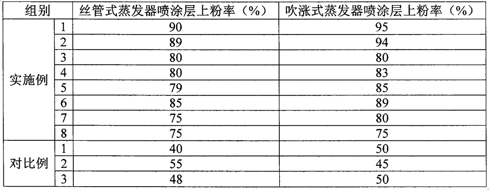 Spraying powder used for household appliance evaporator and preparation method thereof