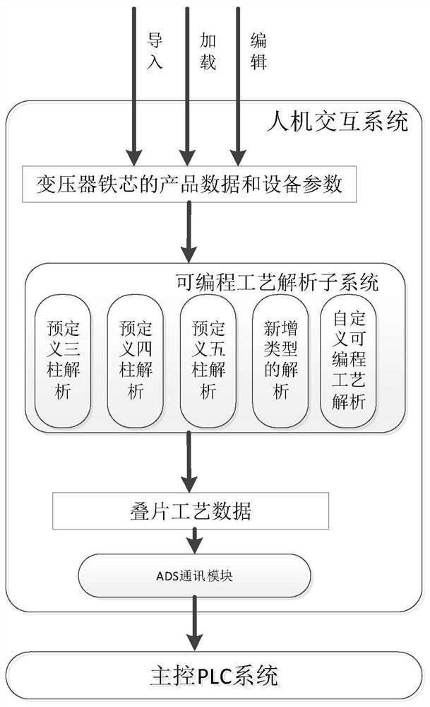 Man-machine interaction system of programmable transformer iron core lamination robot workstation