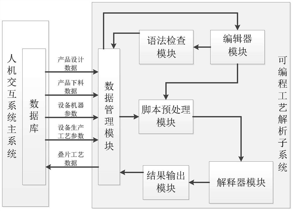 Man-machine interaction system of programmable transformer iron core lamination robot workstation