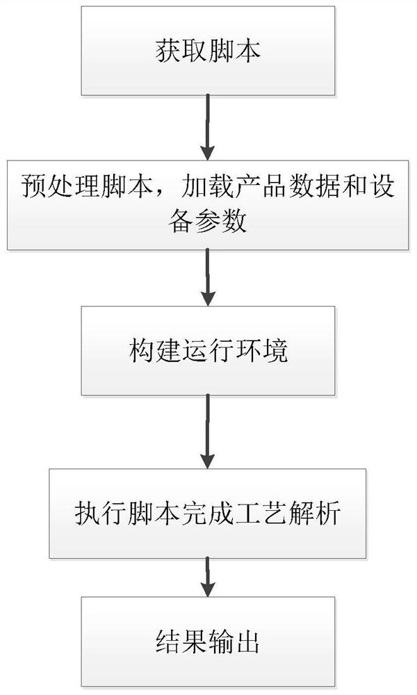 Man-machine interaction system of programmable transformer iron core lamination robot workstation