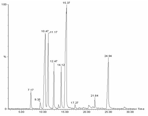 Alpha-pinene extracted from pine needle, its extraction method and application for resisting tumor