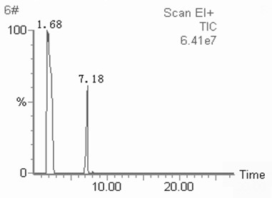 Alpha-pinene extracted from pine needle, its extraction method and application for resisting tumor