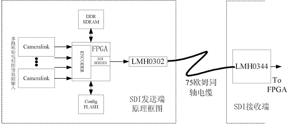 Device for transmitting multi-channel image/video code data through single SDI channel