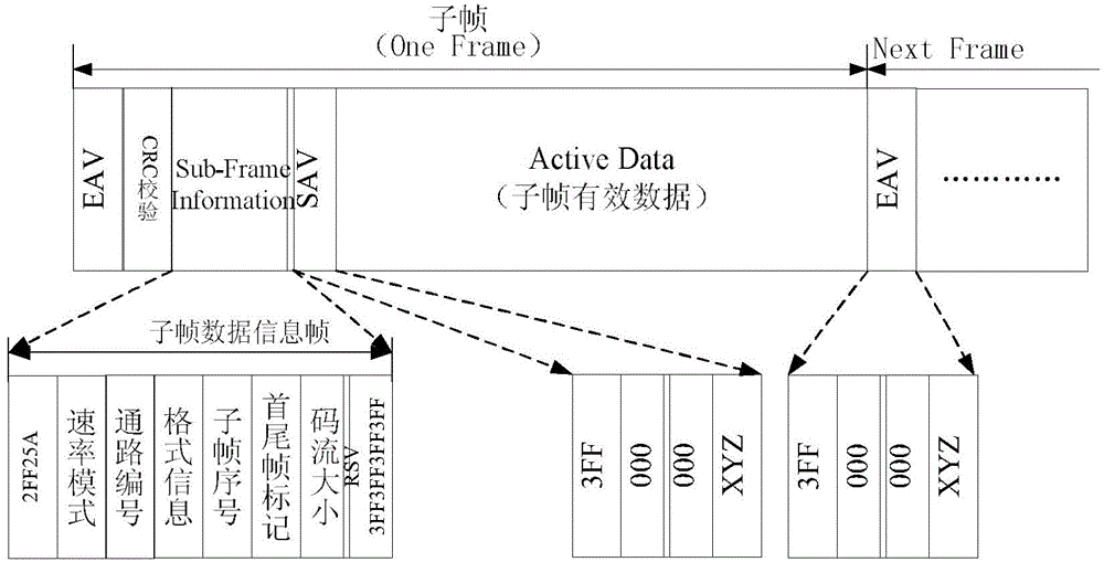 Device for transmitting multi-channel image/video code data through single SDI channel