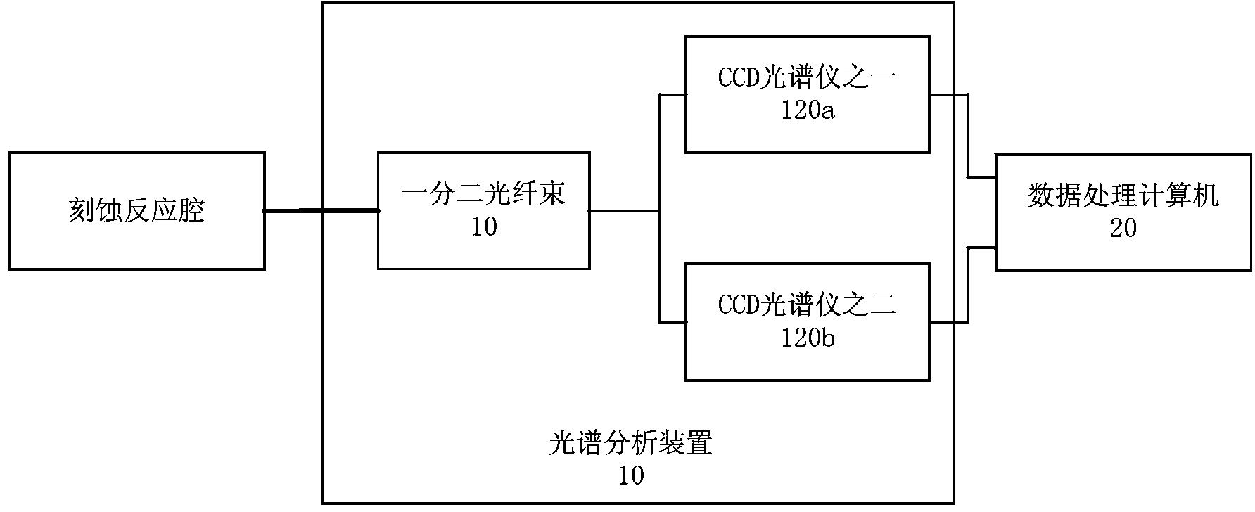 Spectrum detection method and system for fluorine atom density in plasma etching process