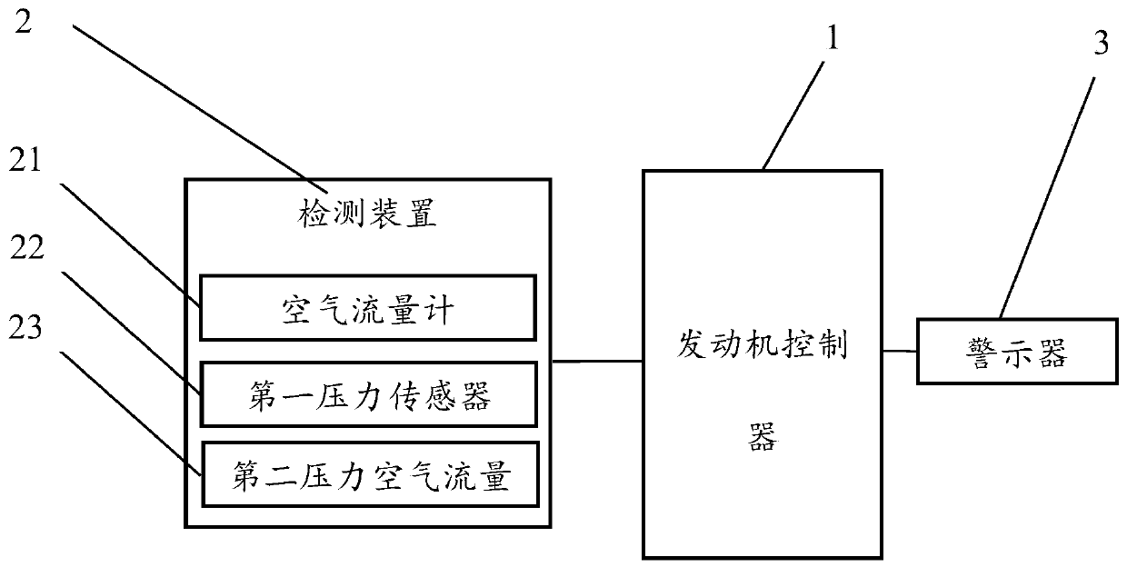 Control method and system for opening degree of EGR valve of engine