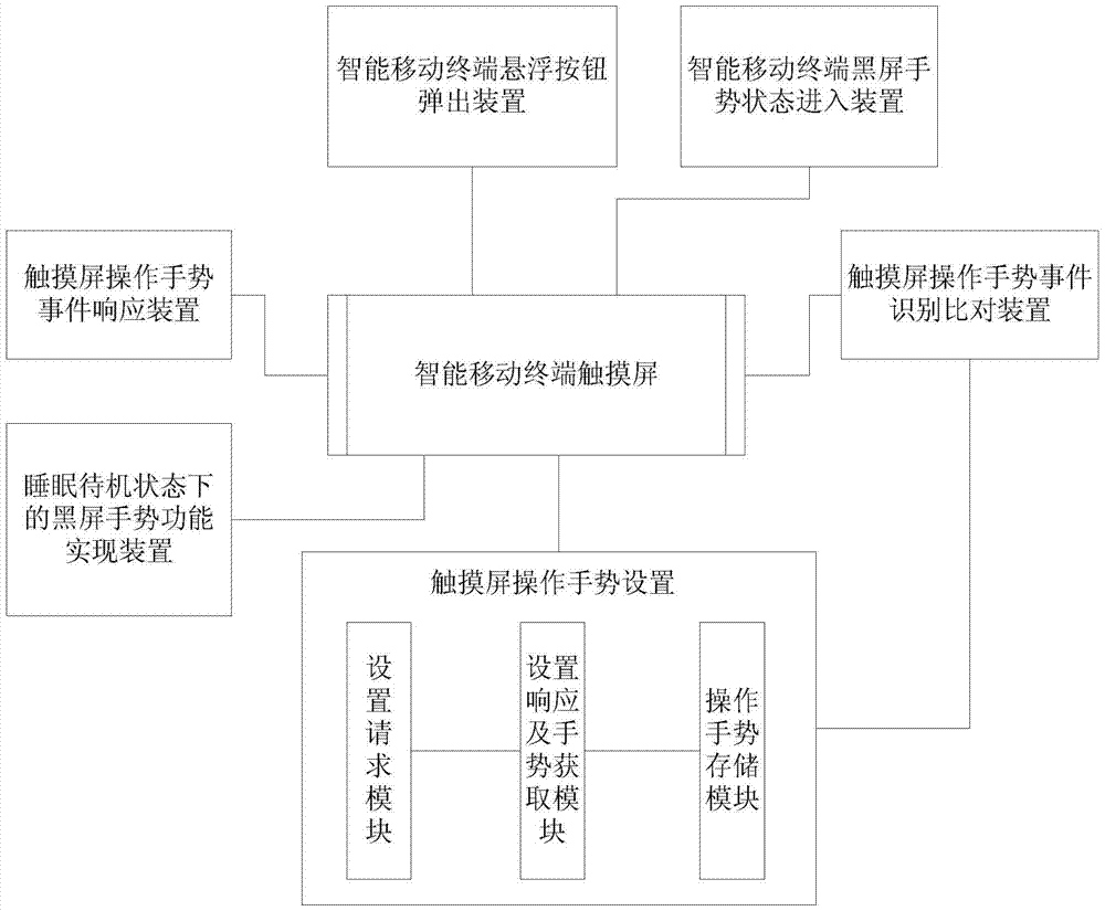 A method and system for avoiding touch screen misoperation during video playback