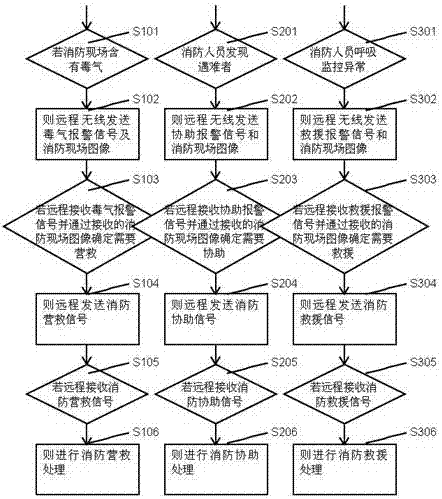 Firefighting rescue method and system and intelligent firefighting helmet with air breathing function