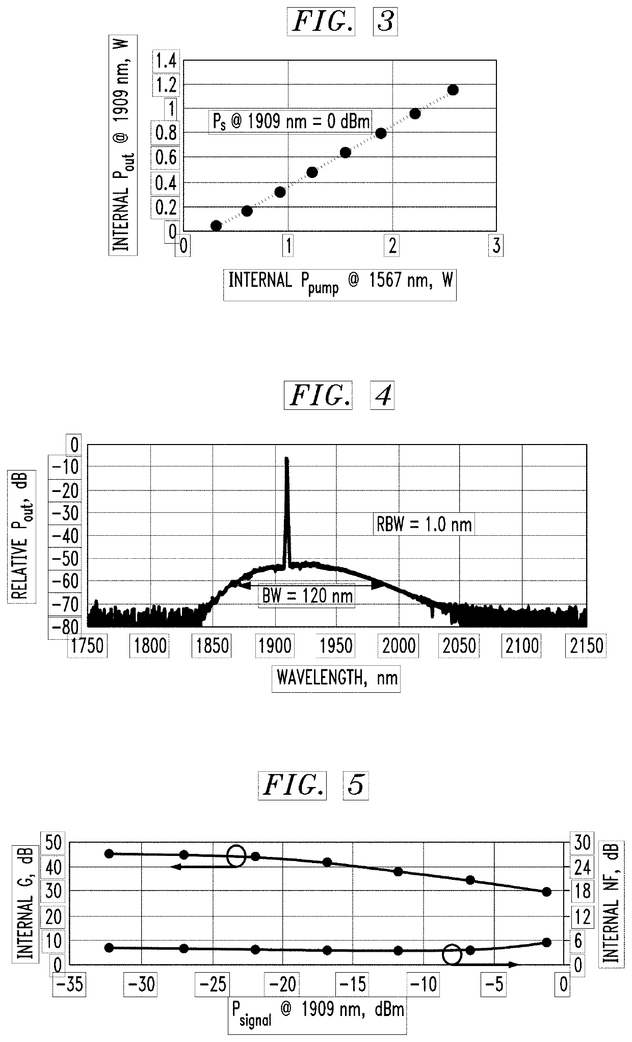 Broadband tm-doped optical fiber amplifier