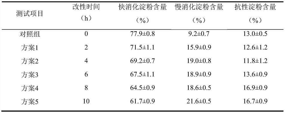 A method for preparing slow-digesting dextrin