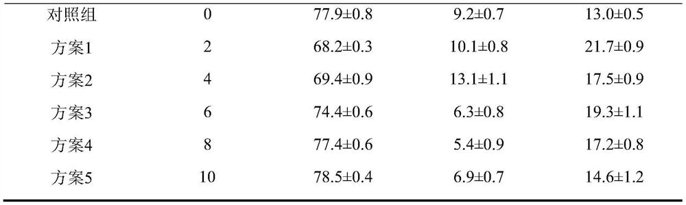 A method for preparing slow-digesting dextrin