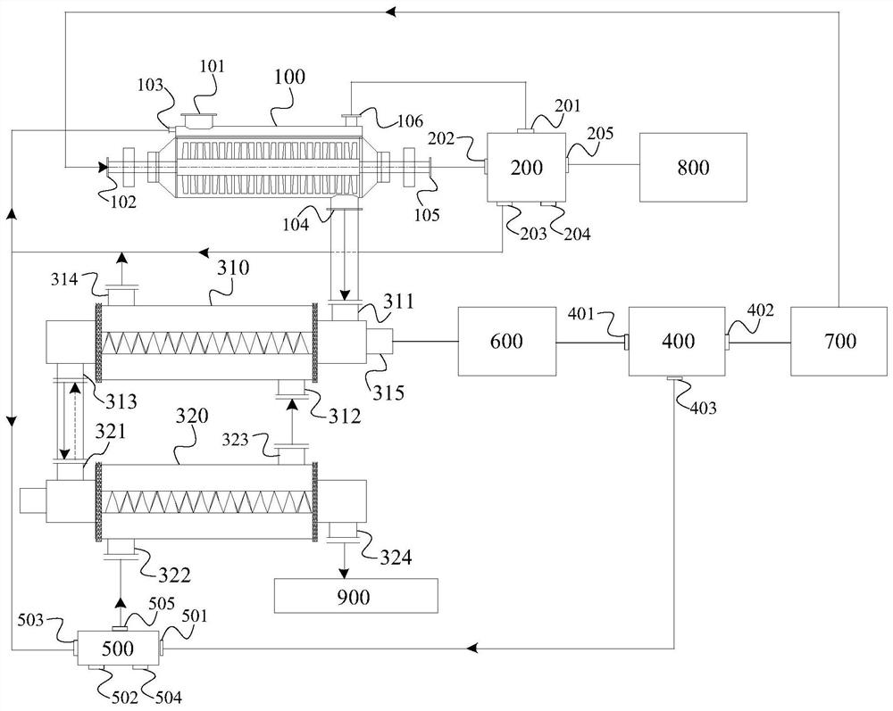 Sludge Comprehensive Disposal System and Method