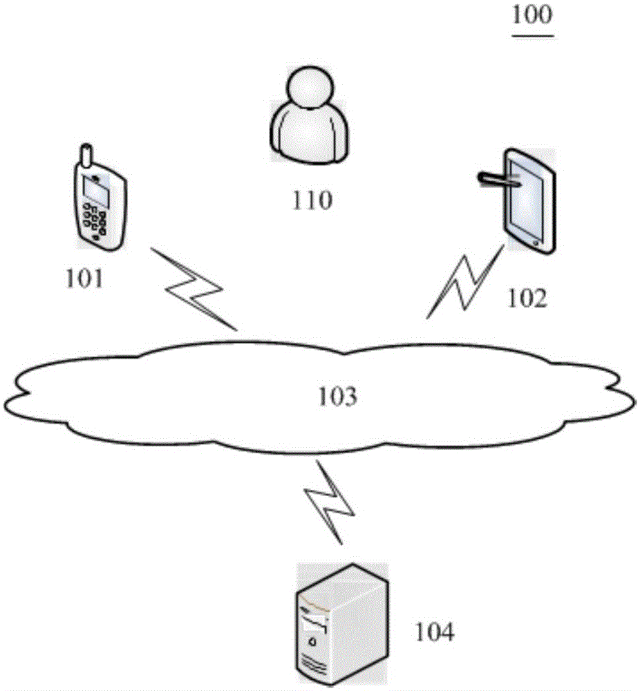 Information acquisition method and device