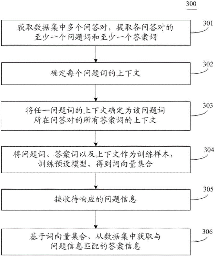 Information acquisition method and device