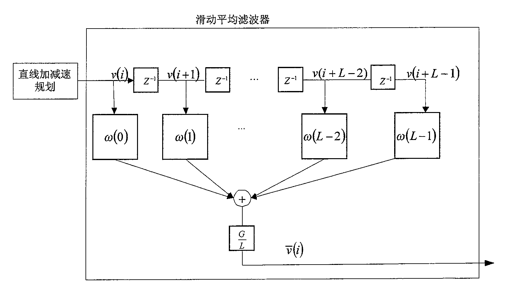 Filter technique based numerical control system acceleration and deceleration control method