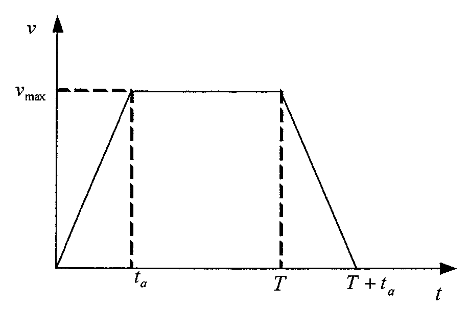 Filter technique based numerical control system acceleration and deceleration control method