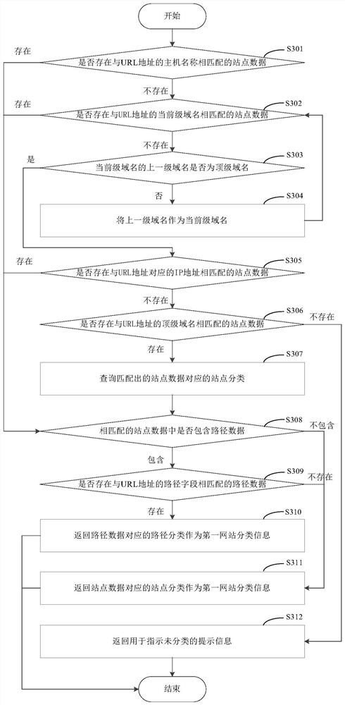 Malicious website identification method and device