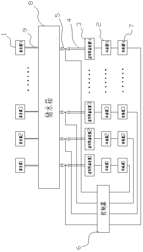 Multi-split central air conditioning unit condensation water recycling system